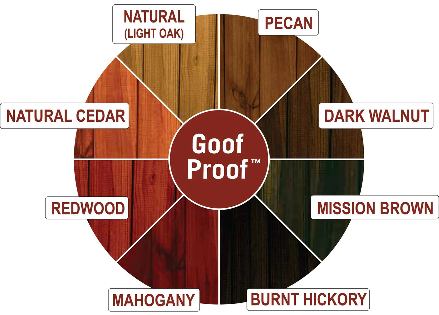 READY SEAL® Exterior Wood Stain